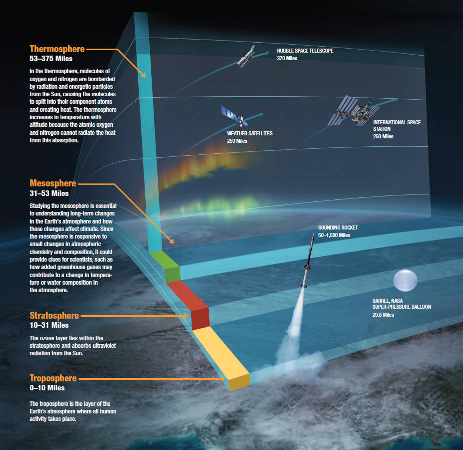 Unit 1 Introduction To Atmospheric Science 8667