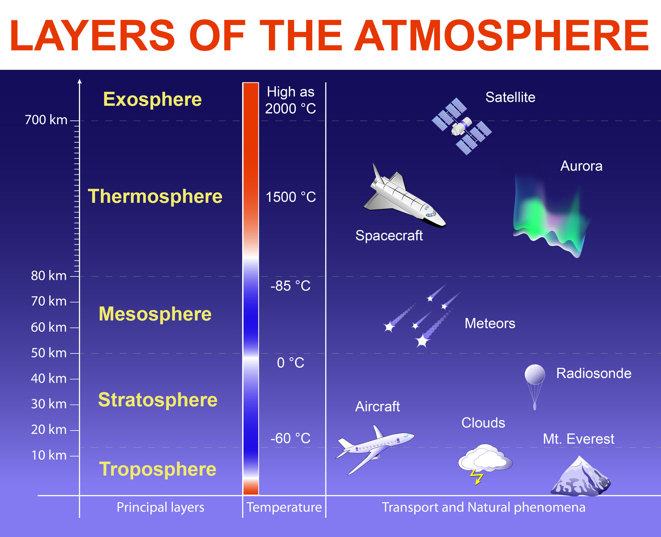 How Thick Is Earth's Atmosphere at Glenda Stevens blog